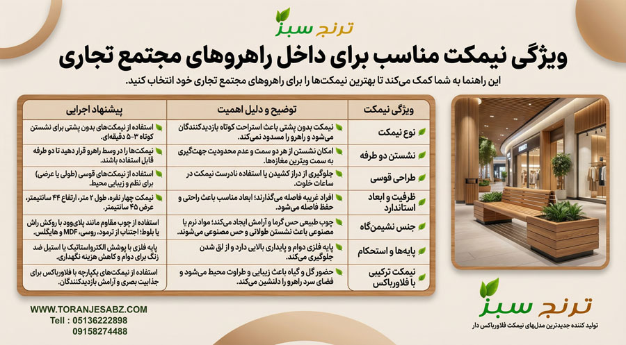 جدول بیان مشخصات یک نیمکت مناسب برای استفاده در مجتمع تجاری